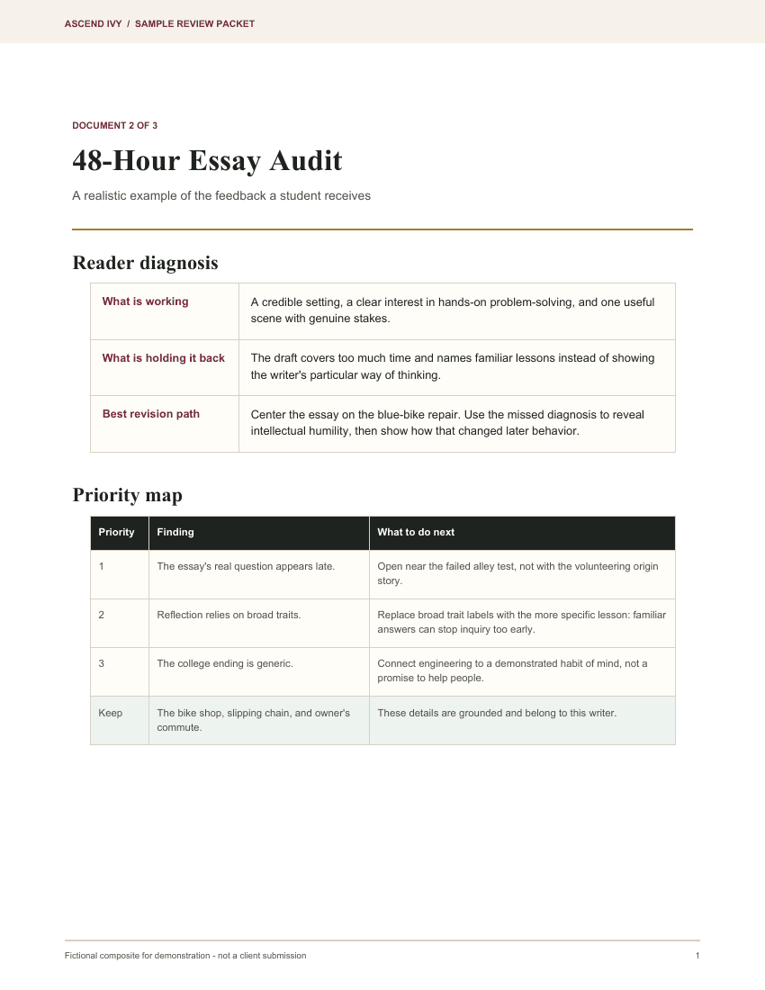 First page of the fictional Ascend Ivy annotated essay audit